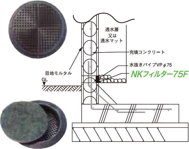 NKフィルター75Fの説明図